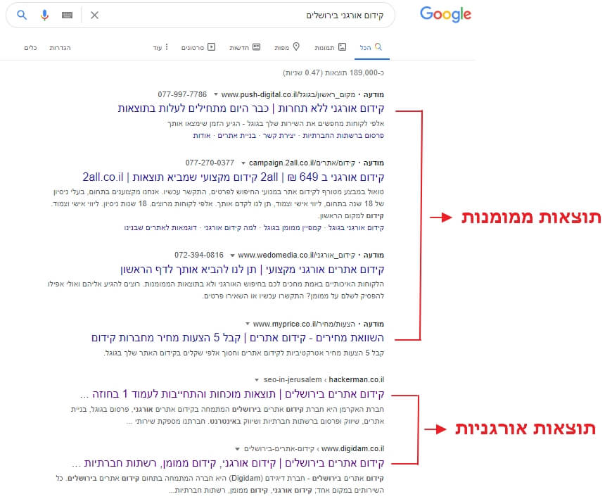 תוצאות חיפוש בגוגל בביטוי קידום אתרים ממומן בירושלים